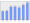 Evolucion de la populacion 1962-2008