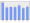 Evolucion de la populacion 1962-2008