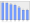 Evolucion de la populacion 1962-2008