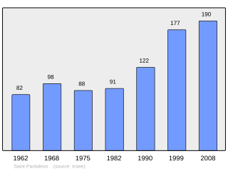 Evolucion de la populacion