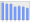 Evolucion de la populacion 1962-2008