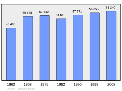 Population - Municipality code 92002.svg