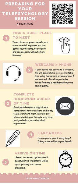 File:Preparing for Your Telepsychology Session Infographic.pdf