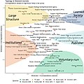 Миниатюра для версии от 09:32, 24 октября 2021