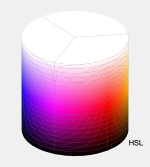 File:RGB 2 HSL conversion with grid.ogg