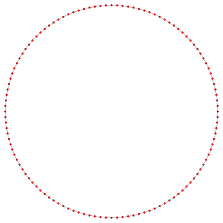 120-gon Polygon with 120 edges