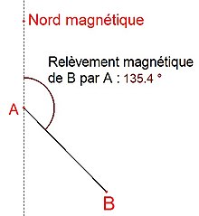 Relevement magnetique de B par A.jpg