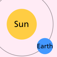 File:SVG example accuracy wrong 3.svg