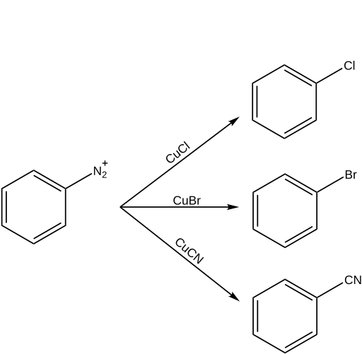 File:Sandmeyer reaction examples.svg