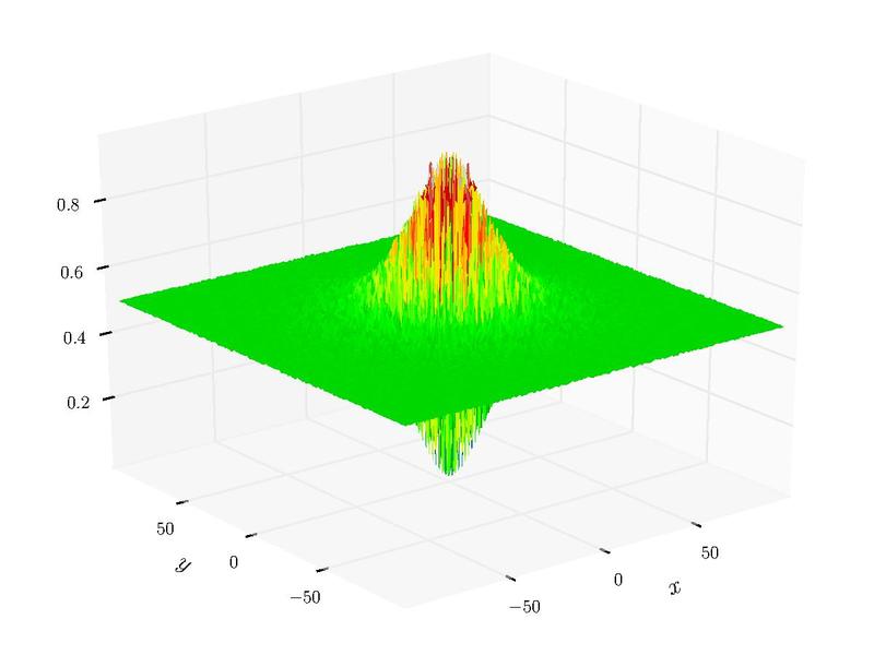 File:Schaffer function 2.pdf