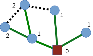 <span class="mw-page-title-main">Shortest-path tree</span>