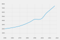 Sierra-leone-demography.svg