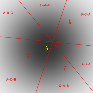 A simulated election in two dimensions