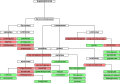 Slavic languages tree mk.svg