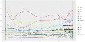 Slovak Election 2023