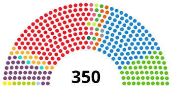 SpainCongressDiagram2019-11.svg