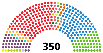 EspagneCongrèsDiagramme2019-11.svg