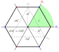 The Coxeter complex of a finite dihedral group
