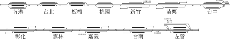 台灣高速鐵路全線軌道配置圖