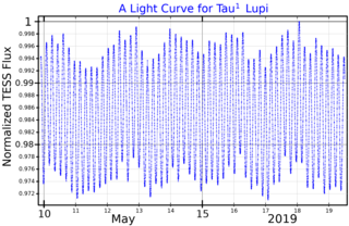 Tau<sup>1</sup> Lupi Variable star in the constellation Lupus