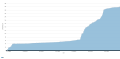 Thumbnail for version as of 15:04, 10 January 2020