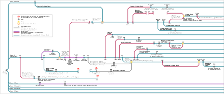 Timeline showing the main autocephalous Eastern Orthodox Churches, from an Eastern Orthodox point of view, up to 2022