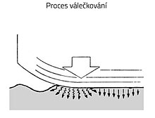 Proces válečkování