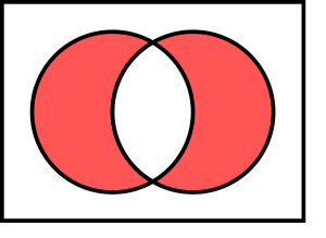 Venn0110.svg