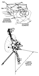 PWS Plasma Wave System