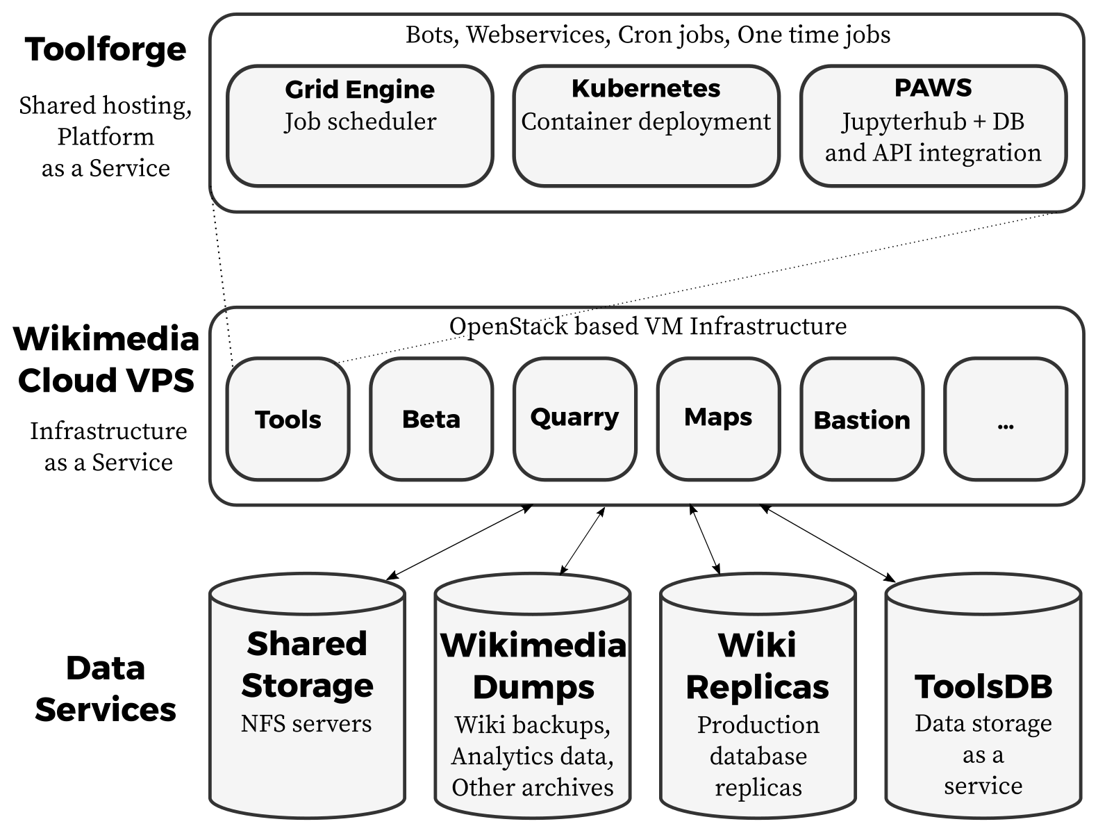 Scheduler jobs. JUPYTERHUB Kubernetes. Engine Grid.