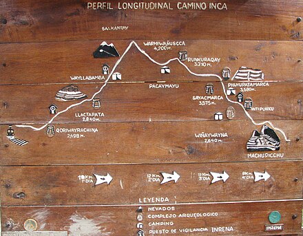 Outline of the Inca Trail