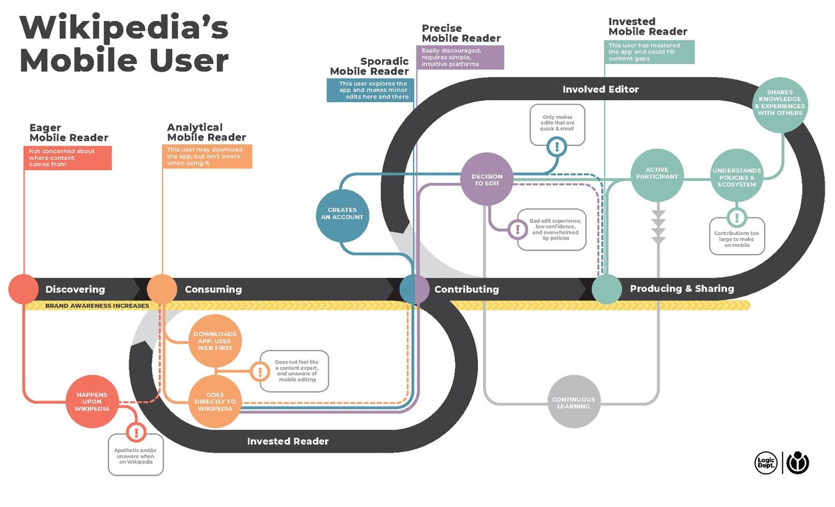 Software release life cycle - Wikipedia