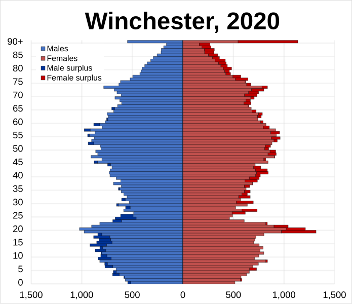 File:Wincester pop pyramid.svg