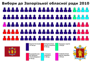 Вибори до Запорізької обласної ради 2010