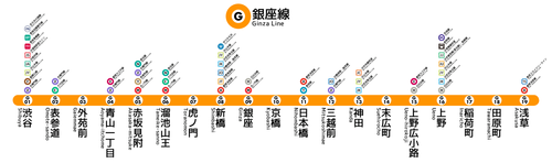 銀座線 Ginza Line