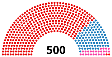 22nd Thailand House of Representatives composition (2005).svg