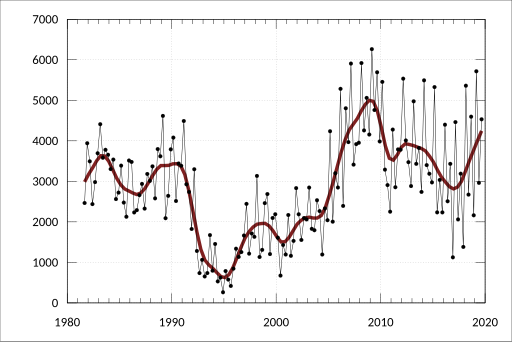 File:ABS-3101.0-AustralianDemographicStatistics-PopulationChangeComponents StatesTerritories-ChangeOverPreviousQuarter-SouthAustralia-A2060803R.svg