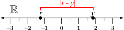 الفرق المطلق لأعداد حقيقية x و y والمسافة بينهم على خط حقيقي