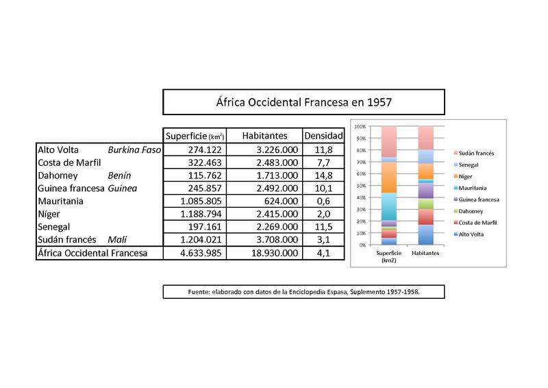 File:Africa occidental francesa 1957.pdf