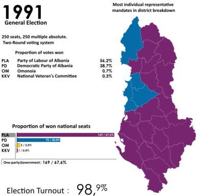 Albania 1991 parliamentary elections.png