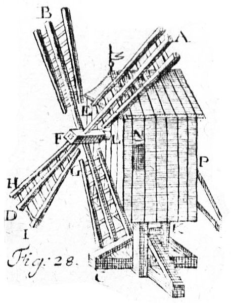 File:Anfangsgründe der Mathematik II A 005 028.jpg