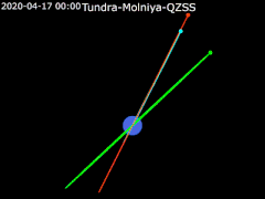 Animation of Tundra and QZSS orbit - side view.gif