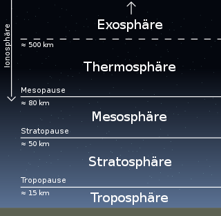 Die Stratosphäre ist die zwei