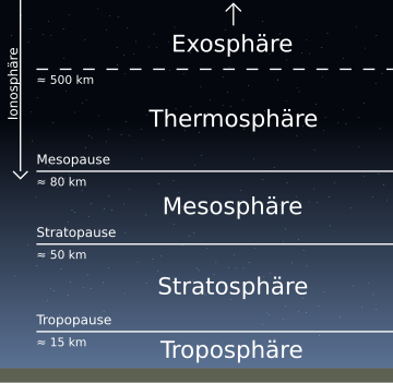 Atmosfeere