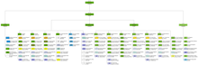 Organigramme illustrant la structure de l'armée australienne à l'aide de symboles d'unités militaires et des noms des unités