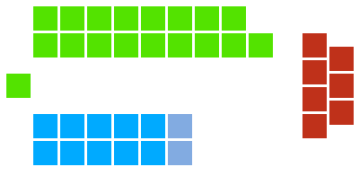 1901 Australian Federal Election