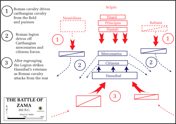 Битва ганнибала при заме. Битва при заме 202 год до н э. Битва при заме 202 год до н э схема. Битва при заме схема. Битва при заме карта.