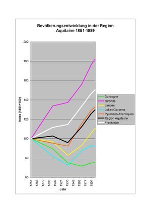 Périgord: Geographie, Geschichte, Bevölkerung