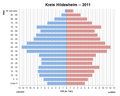 Vorschaubild der Version vom 11:29, 14. Sep. 2021