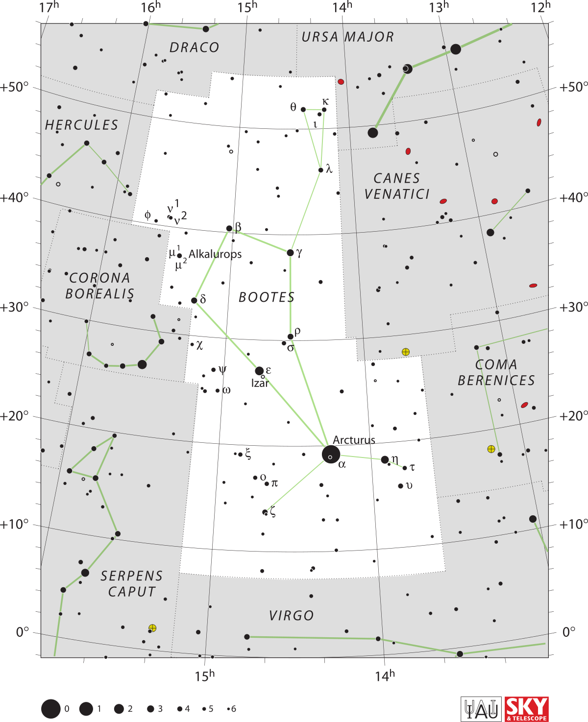 star coordinate locator